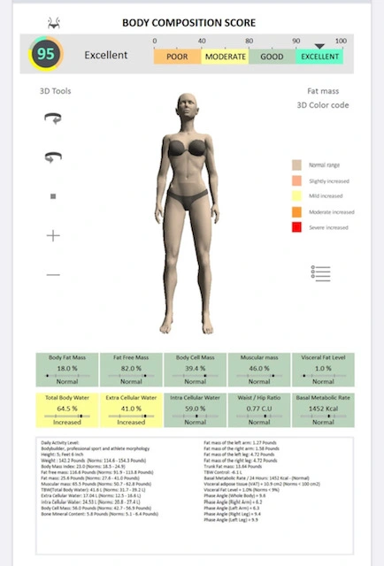 Body density analysis